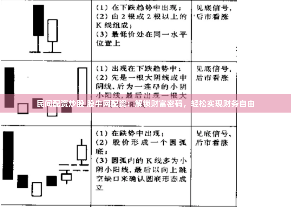 民間配資炒股 股牛網(wǎng)配資：解鎖財(cái)富密碼，輕松實(shí)現(xiàn)財(cái)務(wù)自由